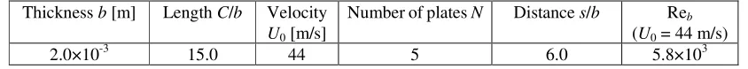 Table 1. Computational parameters. 