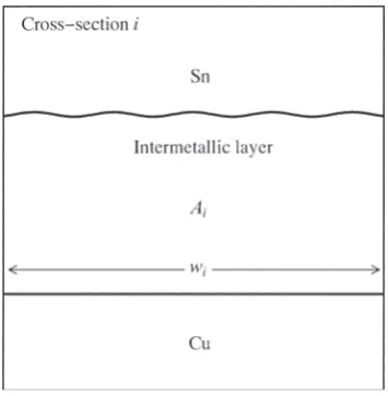 Fig. 4　The total thickness l of the intermetallic layer versus the annealing time t at T =  753, 773 and 793 K shown as open rhombuses, squares and circles, respectively.