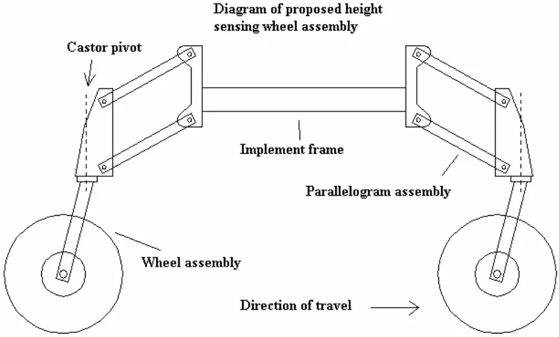 Figure 6.3: Image depicting the final design concept of the wheel frames