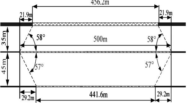 Figure 1. Protection range along strike direction of working face.  