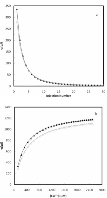 Figure 2. (a) The best linear plot of 