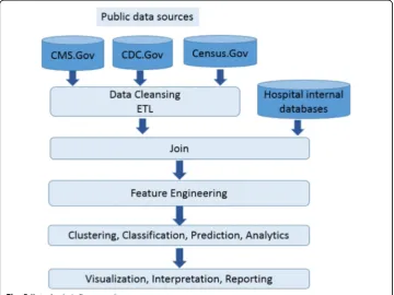 Fig. 5 Data Analysis Framework