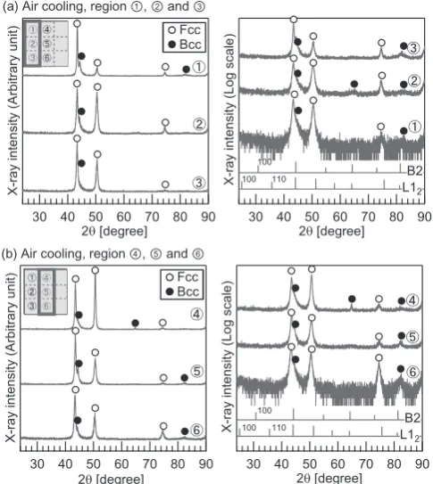 Fig. 4　Macroscopic view of solidifcation structures of AlCoCrFeNi2.1 eu-tectic high-entropy alloy ingots prepared by (a) metal-mold casting and (b) air-cooling process.