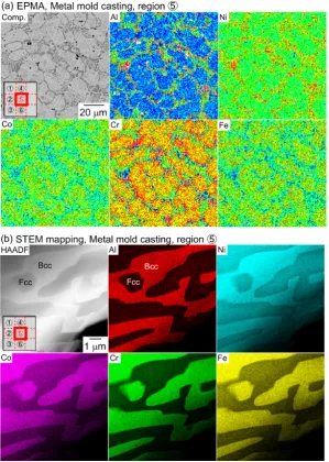 Table 3　Composition analysis results of constituent phases in region ⑤ of AlCoCrFeNi2.1 eutectic high-entropy alloy ingots prepared by met-al-mold casting obtained by EPMA-WDS and STEM-EDS.