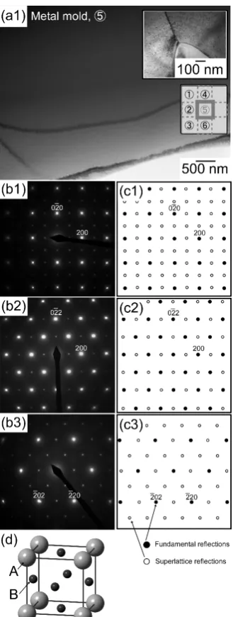 Fig. 10　TEM microstructure analysis results for position ⑤ of AlCoCrFeNi2.1 eutectic high-entropy alloy ingots prepared by met-al-mold casting