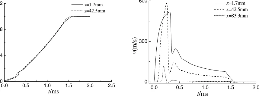 Figure 5 shows the curves about the variation of ignition gas temperature. The variation trends of 