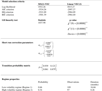 Table 1. Estimation Results for the MS-VEC Model. 