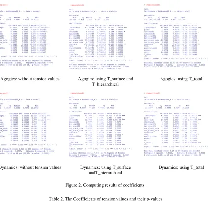 Figure 2. Computing results of coefficients. 