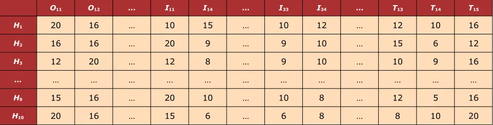 Table 4. The evaluation value of each risk factor