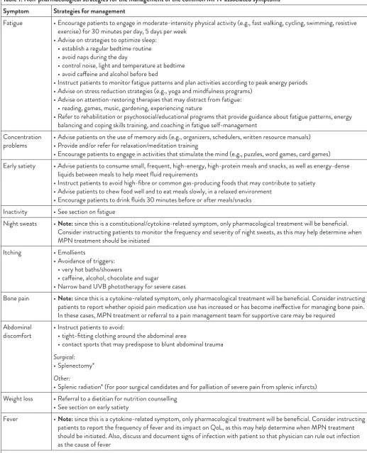 Table 1: Non-pharmacological strategies for the management of the common MPN-associated symptoms 