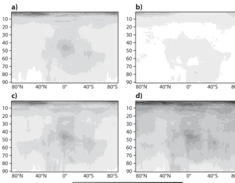 Figure 4. Zonally averaged cross section from 5 October 2008 tospreads. Vertical coordinate is model level