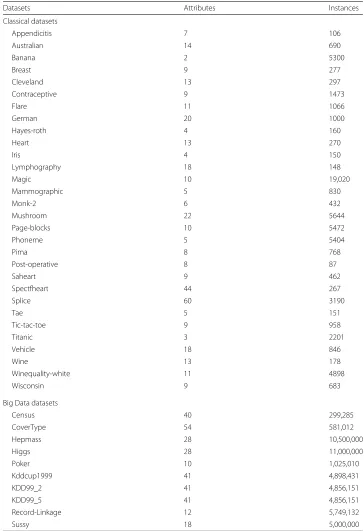 Table 1 List of datasets (in alphabetical order) used for the experimental study