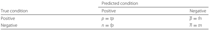 Table 1 Contingency table of a rule