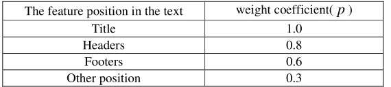 Table 3. Write the environment of reptiles. 