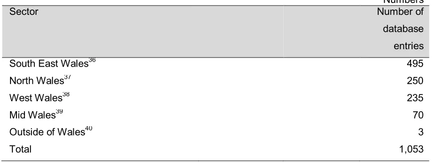 Figure 4.2: Geographic overview of WDP supported businesses35