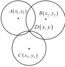 Figure 1. The relationship between target node and anchor nodes. 