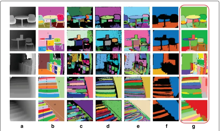Fig. 4 Detection comparison. Detection comparison of the proposed DPSD method and the state-of-the-artmethods