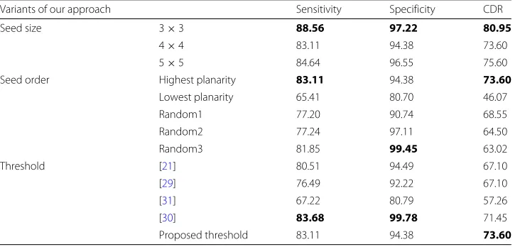 Table 4 Runtime (in seconds) comparison between the proposed algorithm and RANSAC