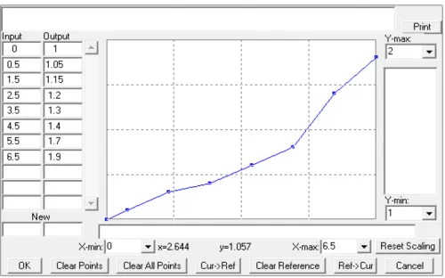 Figure 5. Table function of Transportation delayed impact 