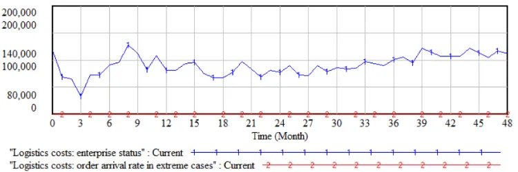Figure 9. Model tested in extreme conditions