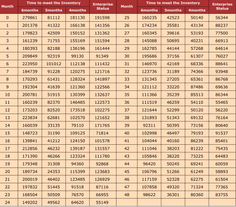 Table 4. Comparison of the logistics cost
