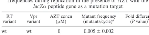 TABLE 5. Inﬂuence of Vpr variants and a selected RT variant on HIV-1 mutant frequencies