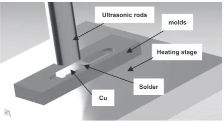Fig. 1　Ultrasonicassistedsoldering system consists.