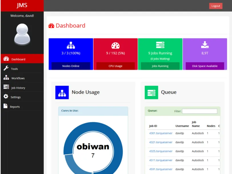 Fig 8. Dashboard. The JMS home page is a dashboard displaying status information for the cluster