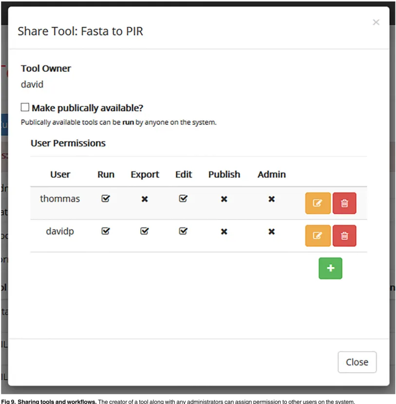 Fig 9. Sharing tools and workflows. The creator of a tool along with any administrators can assign permission to other users on the system.