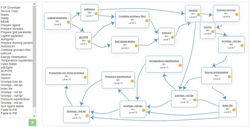Fig 3. The workflow creation interface. Workflows can be created by double clicking on tools in the list on the left-hand side of the page and arranging them on the canvass provided