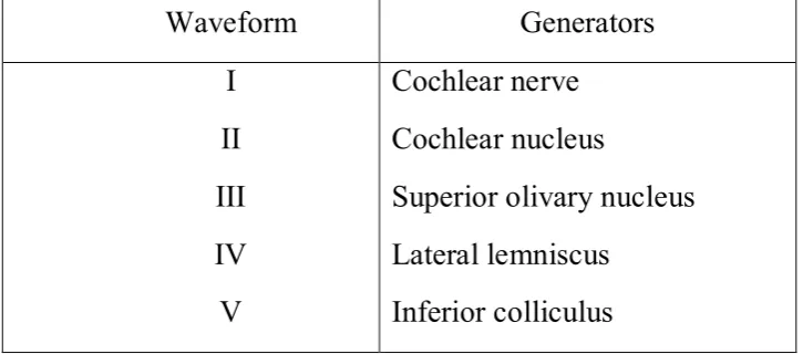 FIGURE : 6  