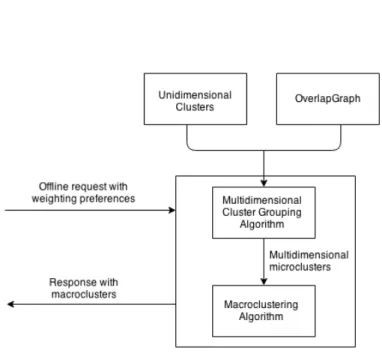 Figure 3.3: Offline phase diagram