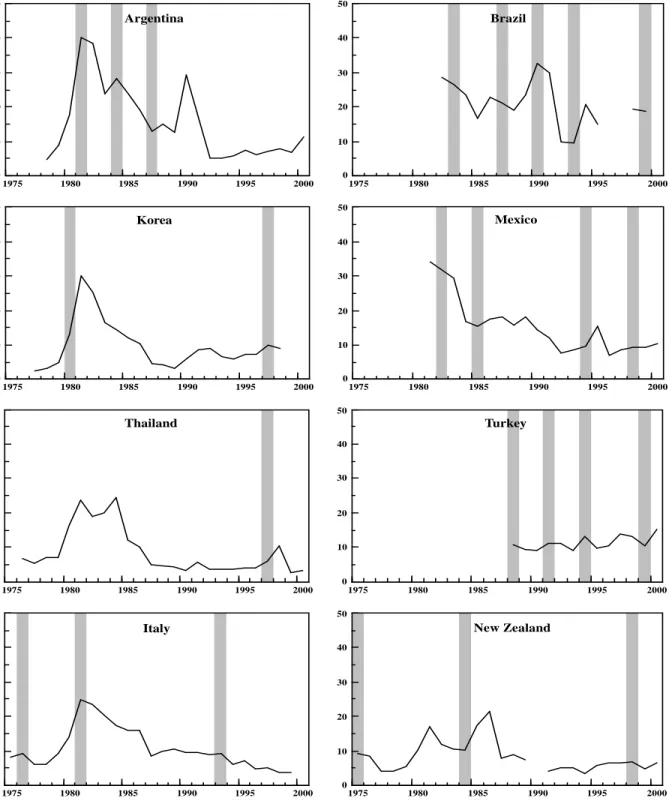 Figure 5. Estimated Probability of a Currency Crisis in Selected Countries, 1975-2000 (Percent)