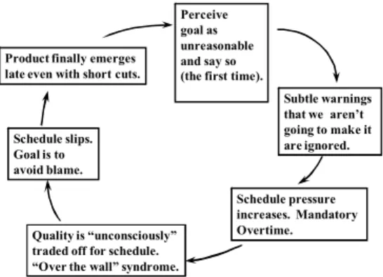 Figure 2. Vicious Cycle of Performance Under Pressure from Team Member Perspective 