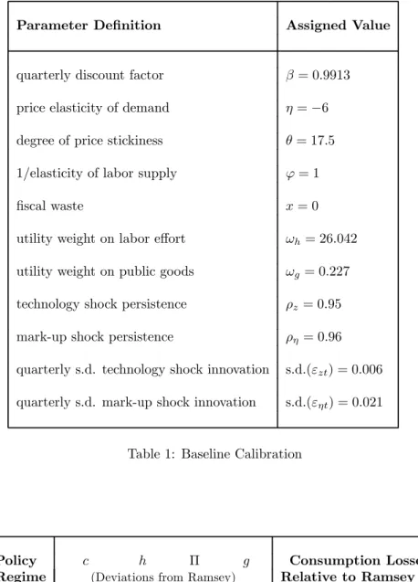 Table 1: Baseline Calibration