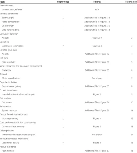 FiguresTesting order