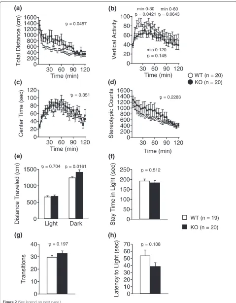 Figure 2 (See legend on next page.)