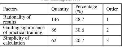 Table 6. Pairwise comparison matrix (B1)  of the scheme level. 
