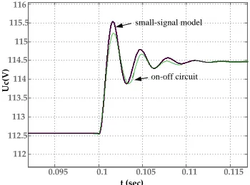 Figure 2. The output response of capacitor voltage  when D0 varies 0.01. 
