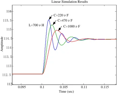 Figure 4. The step response of capacitor voltage  when capacitor parameter varies. 