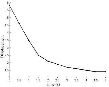 Figure 2. Simulation of cloth falling under the effect  of gravity. 