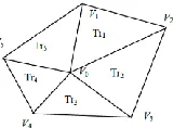 Figure 4. Definition on the mass-spring types of triangle faces in a 3D mode. 