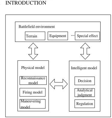 Figure 1. CGF model structure. 