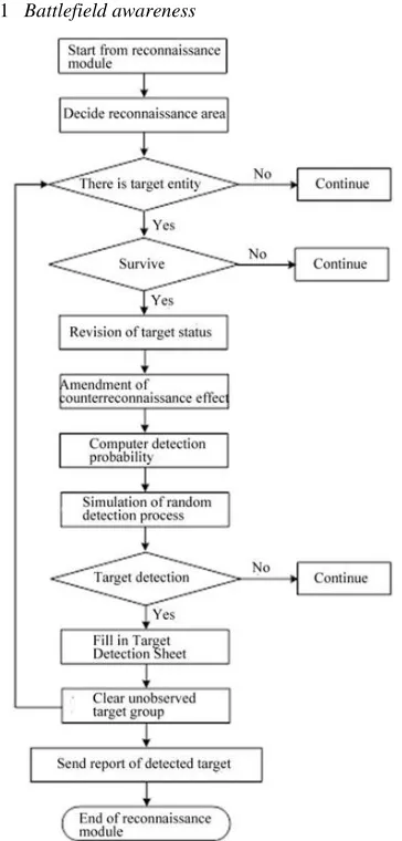 Table 3. Decision rule base. 