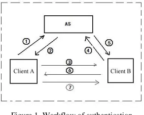 Table 1. Execution sequence at each stage and direction of data flow. 