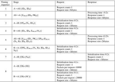 Table 2. Data flow design of description algorithm. 