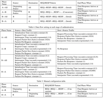 Table 5. Manual configuration table. 