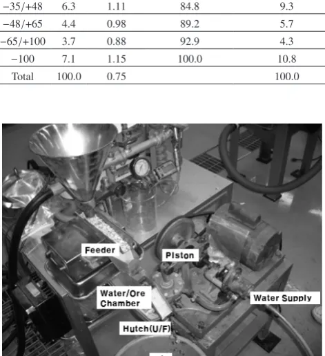 Table 2　Particle size distribution of the ore crushed to −5 mm....
