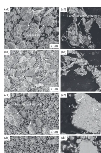 Fig. 6　SE morphological and corresponding cross-sectional BSE images of powder mixtures milled with 2.5 mass% stearic acid for (a1)–(a2) 5 h, (b1)–(b2) 20 h, (c1)–(c2) 40 h and (d1)–(d2) 70 h.