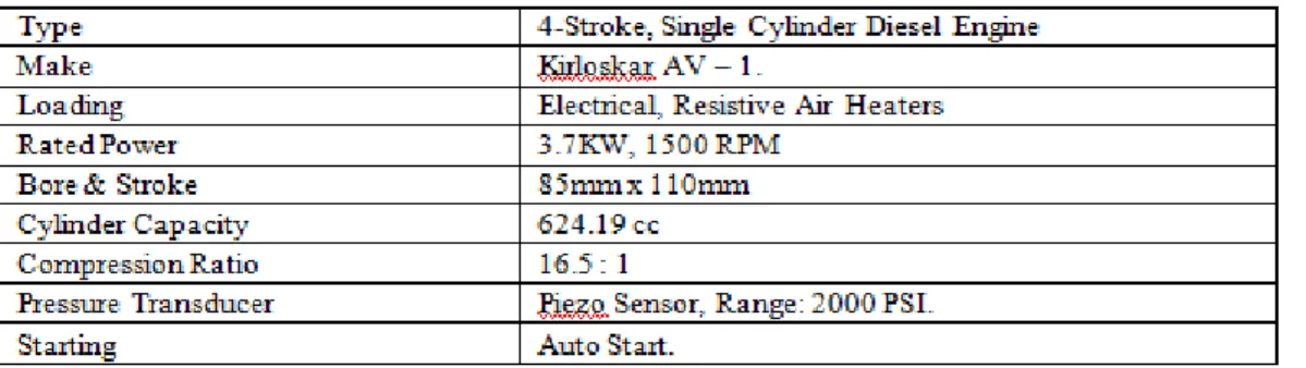 Table 1. Test Engine Specifications 